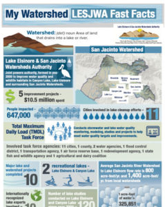 View My Watersheds LESJWA Fast Facts PDF